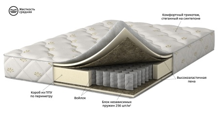 Матрас 200×160 Balance Lux