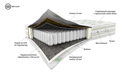  Матрас 200*160 GRACIA