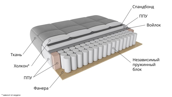 Диван «Синди» (Neo 09 (рогожка) фиолетовый)/Д-2400х Ш-1140х В-860мм