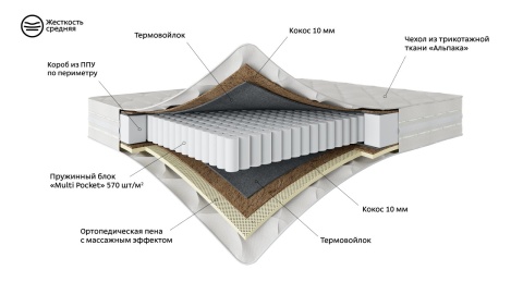 Детский Матрас 200×080 SENSATION NEW